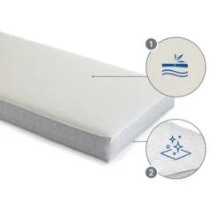 Sealy Airial Breathable 2-Stage Crib Mattress And Toddler Mattress 16 Sealy Airial Breathable 2-Stage Crib Mattress And Toddler Mattress -Love To Dream Baby Shop GUEST 5c9d90dd 19ac 4f87 a29d 99831a4983cb