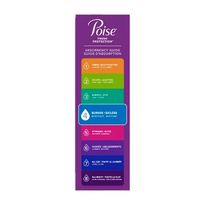 Poise Ultra Thin Postpartum Incontinence Pads For Women - Moderate Absorbency 8 Poise Ultra Thin Postpartum Incontinence Pads For Women - Moderate Absorbency - Image 6