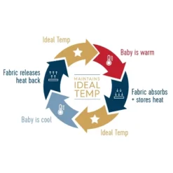 HALO Innovations Sleepsack Swaddle Wrap Ideal Temperature -Love To Dream Baby Shop GUEST 97c2490f e37f 4450 9d2c 2c04c844c8bc